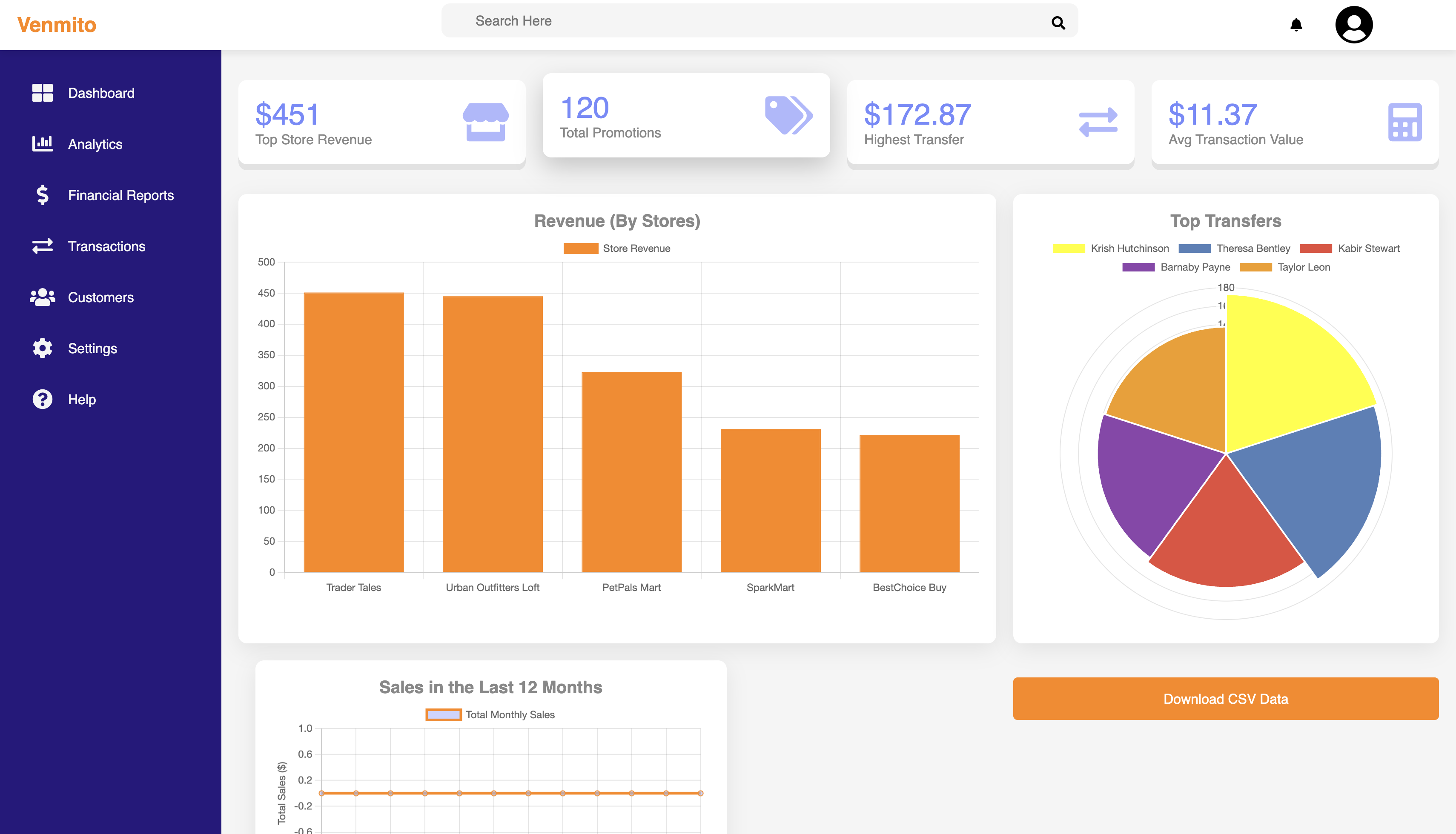 Venmito Data Engineering